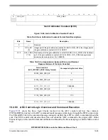 Preview for 844 page of Freescale Semiconductor MPC5553 Reference Manual