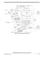 Preview for 846 page of Freescale Semiconductor MPC5553 Reference Manual