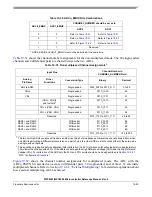 Preview for 848 page of Freescale Semiconductor MPC5553 Reference Manual