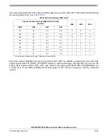 Preview for 850 page of Freescale Semiconductor MPC5553 Reference Manual