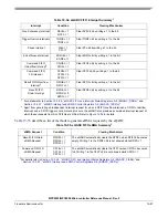 Preview for 852 page of Freescale Semiconductor MPC5553 Reference Manual