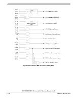 Preview for 853 page of Freescale Semiconductor MPC5553 Reference Manual