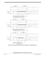 Preview for 857 page of Freescale Semiconductor MPC5553 Reference Manual