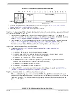 Preview for 863 page of Freescale Semiconductor MPC5553 Reference Manual