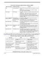 Preview for 871 page of Freescale Semiconductor MPC5553 Reference Manual