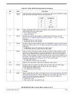 Preview for 882 page of Freescale Semiconductor MPC5553 Reference Manual