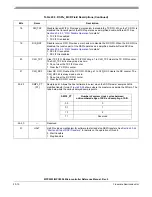 Preview for 883 page of Freescale Semiconductor MPC5553 Reference Manual