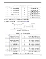 Preview for 916 page of Freescale Semiconductor MPC5553 Reference Manual