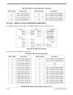 Preview for 917 page of Freescale Semiconductor MPC5553 Reference Manual