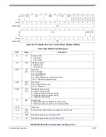 Preview for 1076 page of Freescale Semiconductor MPC5553 Reference Manual