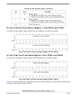 Preview for 1116 page of Freescale Semiconductor MPC5553 Reference Manual