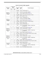 Preview for 1122 page of Freescale Semiconductor MPC5553 Reference Manual