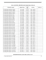 Preview for 1136 page of Freescale Semiconductor MPC5553 Reference Manual