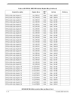 Preview for 1143 page of Freescale Semiconductor MPC5553 Reference Manual