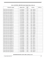 Preview for 1146 page of Freescale Semiconductor MPC5553 Reference Manual