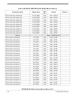 Preview for 1147 page of Freescale Semiconductor MPC5553 Reference Manual