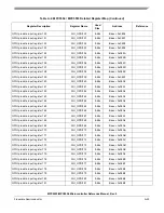 Preview for 1152 page of Freescale Semiconductor MPC5553 Reference Manual