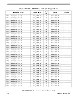 Preview for 1153 page of Freescale Semiconductor MPC5553 Reference Manual