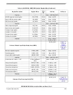 Preview for 1154 page of Freescale Semiconductor MPC5553 Reference Manual