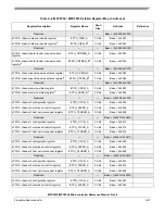 Preview for 1156 page of Freescale Semiconductor MPC5553 Reference Manual