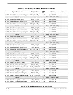 Preview for 1157 page of Freescale Semiconductor MPC5553 Reference Manual