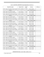 Preview for 1158 page of Freescale Semiconductor MPC5553 Reference Manual