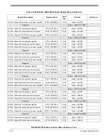 Preview for 1159 page of Freescale Semiconductor MPC5553 Reference Manual