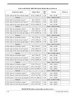 Preview for 1161 page of Freescale Semiconductor MPC5553 Reference Manual