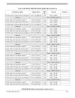 Preview for 1162 page of Freescale Semiconductor MPC5553 Reference Manual