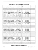 Preview for 1163 page of Freescale Semiconductor MPC5553 Reference Manual