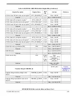 Preview for 1164 page of Freescale Semiconductor MPC5553 Reference Manual