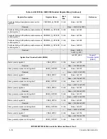 Preview for 1165 page of Freescale Semiconductor MPC5553 Reference Manual