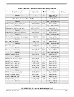 Preview for 1166 page of Freescale Semiconductor MPC5553 Reference Manual