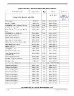 Preview for 1167 page of Freescale Semiconductor MPC5553 Reference Manual