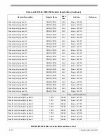 Preview for 1169 page of Freescale Semiconductor MPC5553 Reference Manual