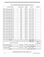 Preview for 1171 page of Freescale Semiconductor MPC5553 Reference Manual