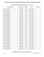 Preview for 1173 page of Freescale Semiconductor MPC5553 Reference Manual