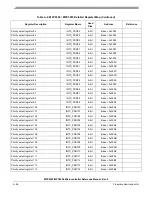 Preview for 1175 page of Freescale Semiconductor MPC5553 Reference Manual