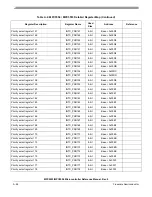 Preview for 1177 page of Freescale Semiconductor MPC5553 Reference Manual