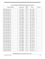 Preview for 1178 page of Freescale Semiconductor MPC5553 Reference Manual