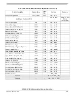 Preview for 1182 page of Freescale Semiconductor MPC5553 Reference Manual