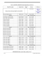 Preview for 1183 page of Freescale Semiconductor MPC5553 Reference Manual