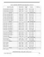 Preview for 1184 page of Freescale Semiconductor MPC5553 Reference Manual