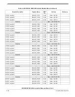 Preview for 1185 page of Freescale Semiconductor MPC5553 Reference Manual