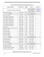 Preview for 1187 page of Freescale Semiconductor MPC5553 Reference Manual