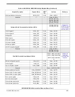 Preview for 1188 page of Freescale Semiconductor MPC5553 Reference Manual