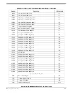 Preview for 1192 page of Freescale Semiconductor MPC5553 Reference Manual