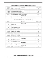 Preview for 1194 page of Freescale Semiconductor MPC5553 Reference Manual