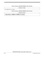 Preview for 1195 page of Freescale Semiconductor MPC5553 Reference Manual