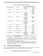 Preview for 1199 page of Freescale Semiconductor MPC5553 Reference Manual